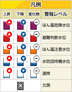 凡例
