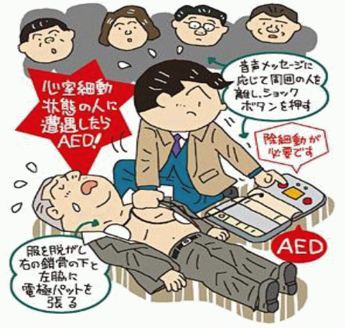 ＡＥＤの使用